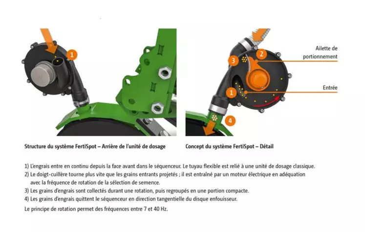 Système de fertilisation ultra-localisée FertiSpot Amazone Precea