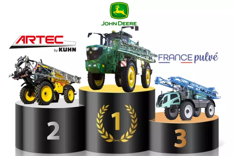 John Deere prend la place de leader des pulvérisateurs automoteurs en France.