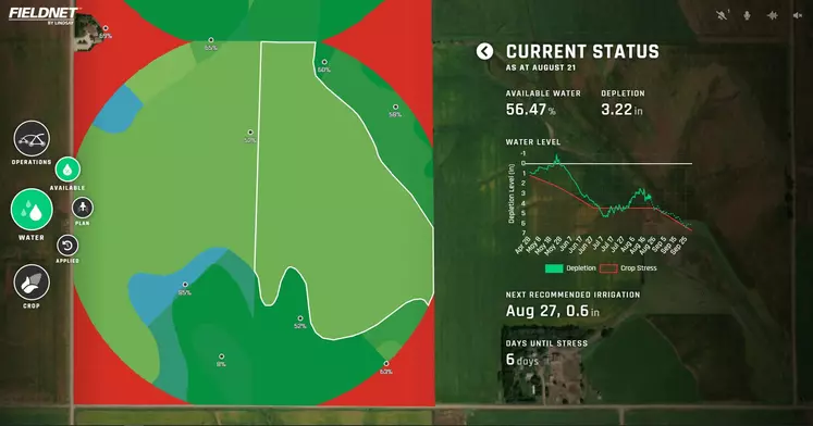 Représentation graphique de l’eau disponible évaluée par l’outil numérique sur les différentes zones du pivot, avec une prévision des besoins d’irrigation.