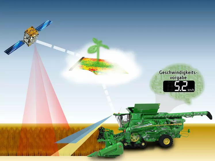 John Deere monte des caméras stéréoscopiques 3D sur la moissonneuse-batteuse qui analysent la végétation devant la coupe, afin d’adapter automatiquement la vitesse et les réglages avant que la récolte entre dans la coupe.