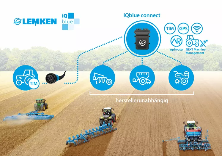 10 – L’iQblue connect est un module universel qui permet le contrôle du tracteur par l’outil (Tractor Implement Management - TIM). 