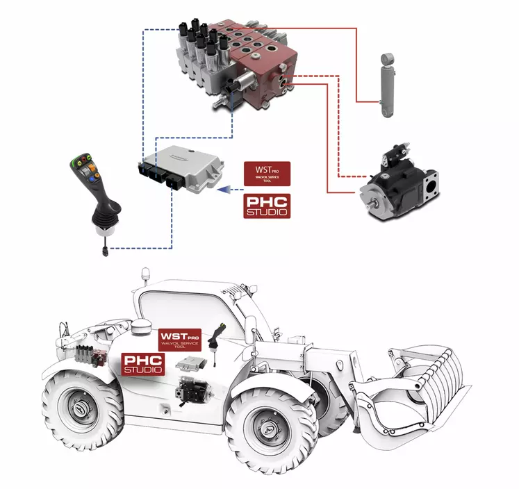 Détection de charge adaptative sur chariot télescopique Dieci Agriplus GD 42.7