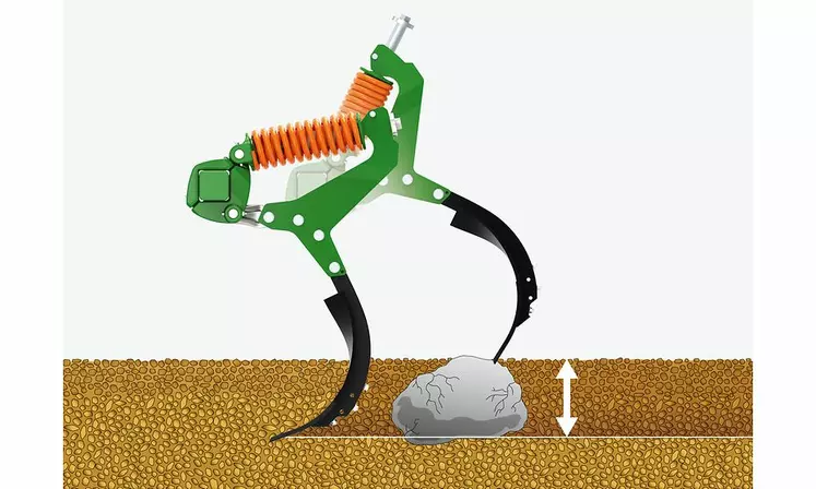 Le capteur sur le ressort de dent mesure les conditions de sol et en établit une cartographie.