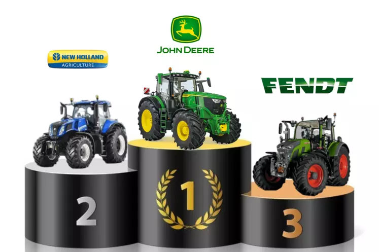 Top 3 des ventes de tracteurs agricoles standards en France en 2023