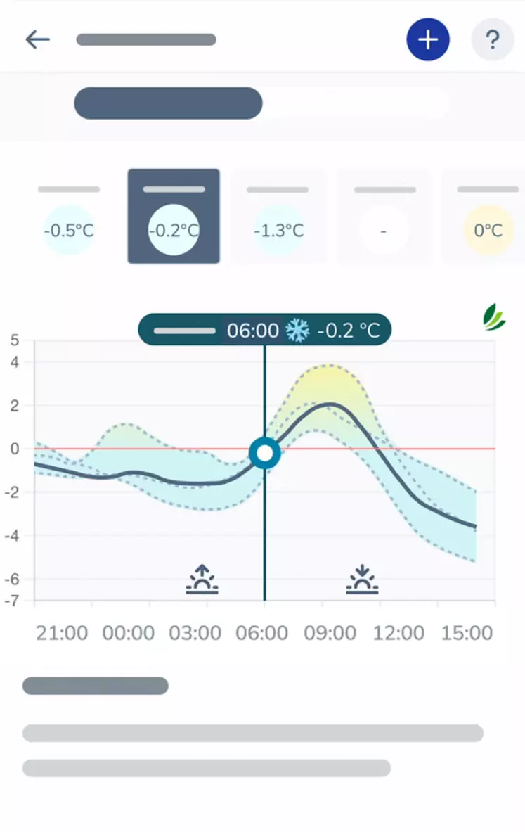 Depuis l'appli Sencrop, un graphique représente les mesures issues du capteur Thermocrop, pour un suivi précis des températures et de l'humidité. 