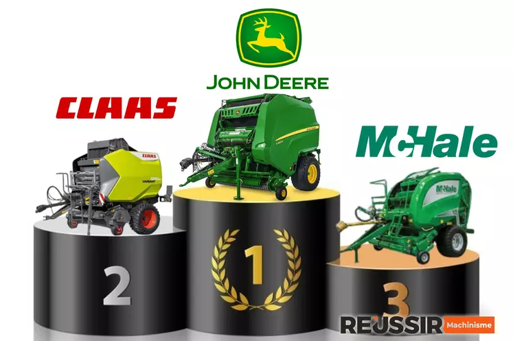 Le marché des presses à balles rondes accuse une forte baisse. 