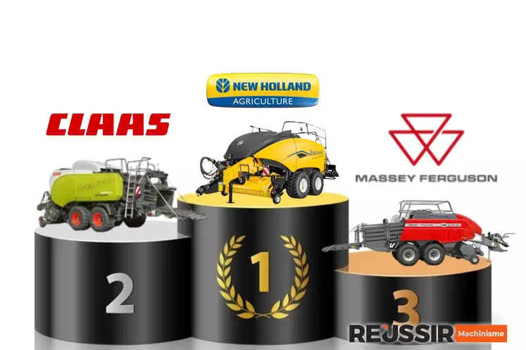 New Holland, Claas et Massey Ferguson immatriculent près de 3 presses à balles carrées sur 5.