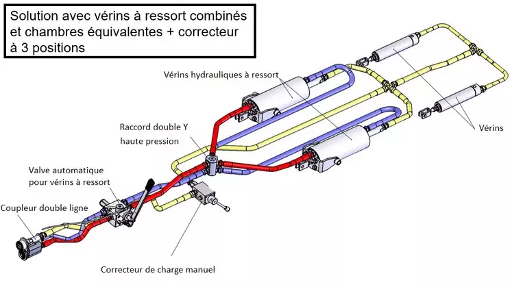 Schéma de freinage Safim d'un circuit à double ligne hydraulique
