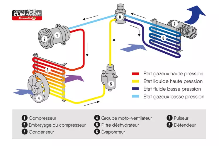 Tracteur Agricole 4 Conseils Pour Bien Entretenir La Climatisation Tracteur Agricole 4 Conseils Pour Bien Entretenir La Climatisation
