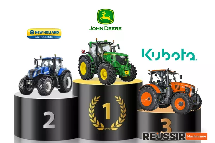 John Deere reste la marque préférée des concessionnaires selon l'enquête ISC 2024 du Sedima. 