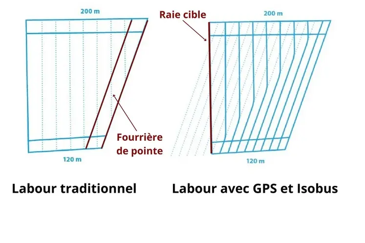 <em class="placeholder">Carte pilotage de la charrue varilarge par GPS et Isobus</em>