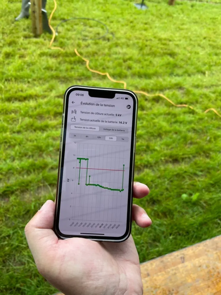 <em class="placeholder">Les électrificateurs connectés peuvent être contrôlés et pilotés depuis une application gratuite.</em>