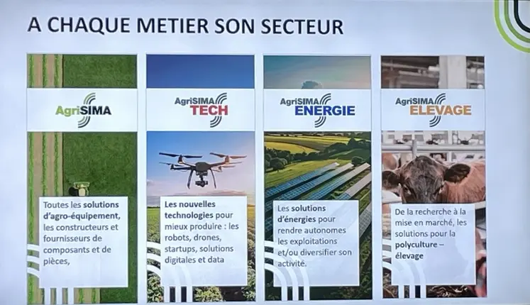 <em class="placeholder">Les secteurs du machinisme agricole représentés au salon AgriSima 2026.</em>