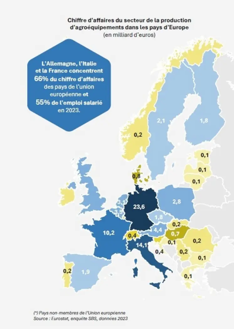 <em class="placeholder">Chiffre d'affaires agroéquipement par pays</em>
