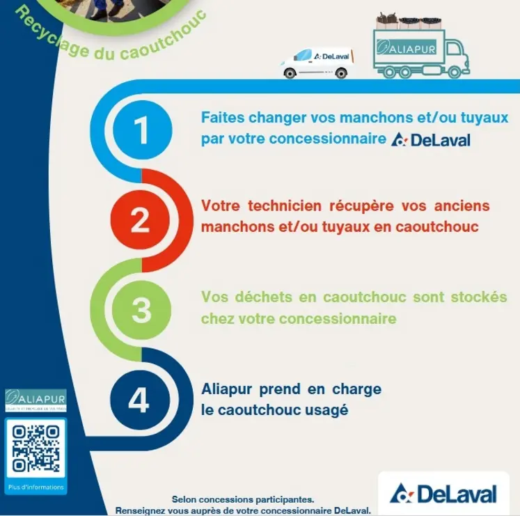 Procédure de recyclage des manchons trayeurs DeLaval