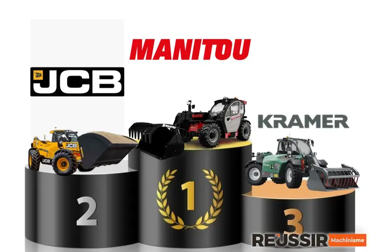 Immatriculations de chargeurs télescopiques en 2025