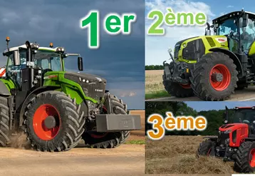 Classement enquête Climmar 2021- tracteurs Fendt, Claas et Kubota