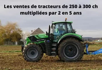 Immatriculations 2021 de tracteurs standard par catégories de puissance - Tracteur Deutz-Fahr 7250 TTV avec pneus Maxam