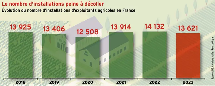 <em class="placeholder">Les installations peinent à décoller</em>