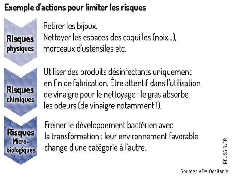 La réglementation hygiène dans la transformation du miel