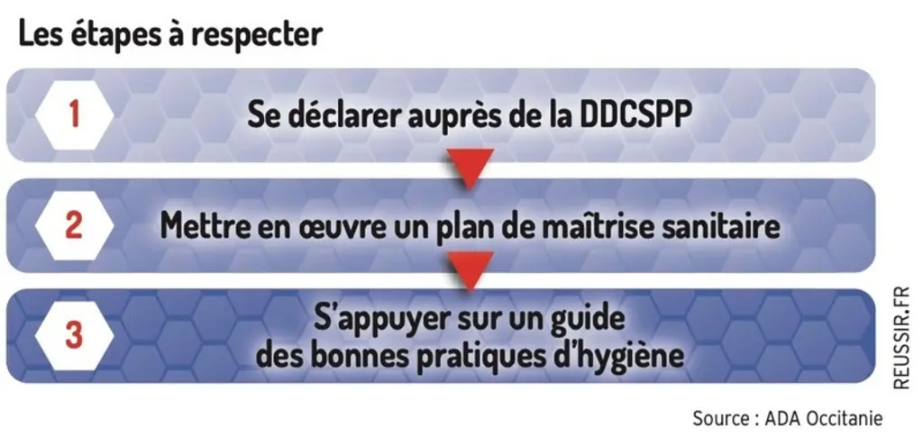 La réglementation hygiène dans la transformation du miel