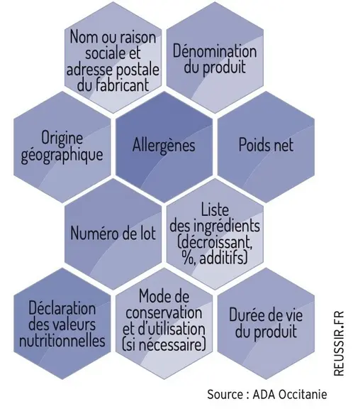 La réglementation hygiène dans la transformation du miel