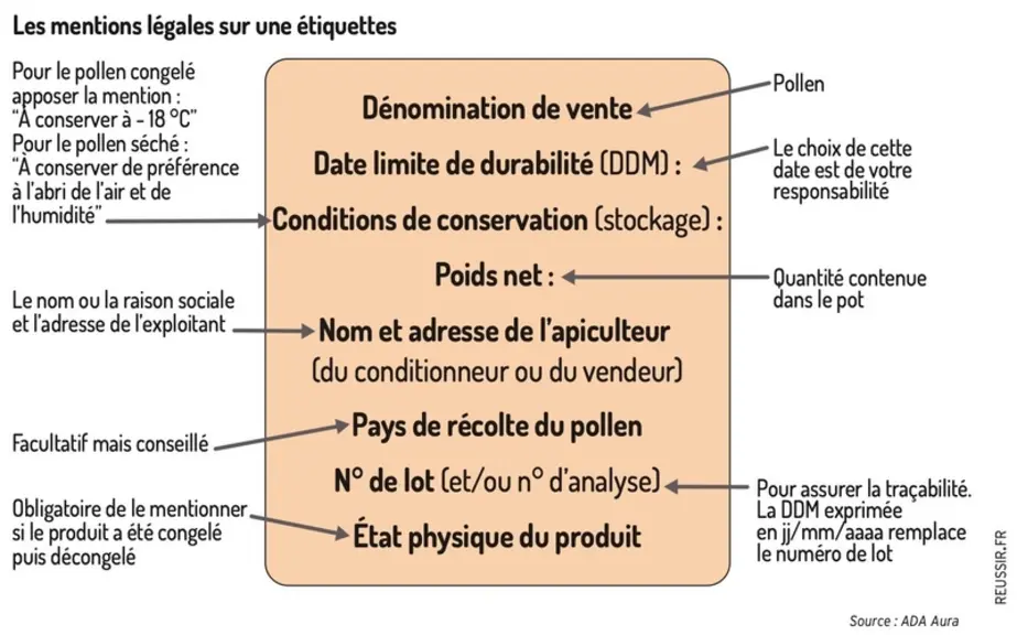 Les mentions légales qui doivent figurer sur l’étiquetage.