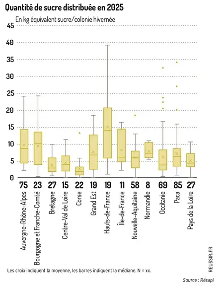 <em class="placeholder">Quantité de sucre distribuée en 2025</em>