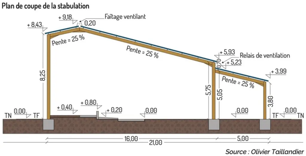 [Bâtiment photovoltaïque]108 places pour vaches allaitantes bientôt entièrement recouvertes de panneaux