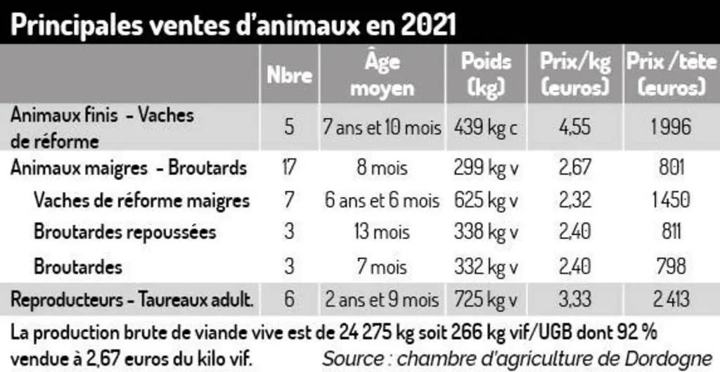 Calibrer son système au potentiel disponible et en adéquation avec la nature