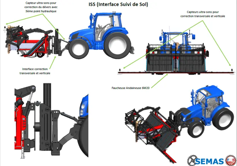 Semas dispotisitf ISS