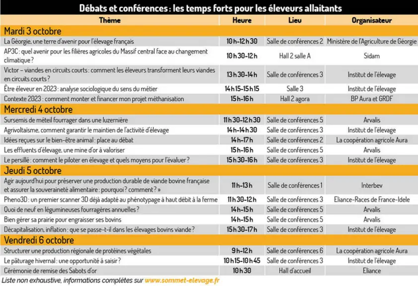 Rendez-vous au Sommet de l’élevage