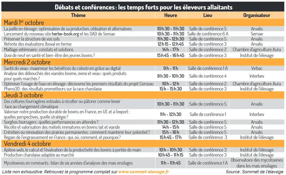 Débats et conférences : les temps forts du Sommet de l'élevage 2024 pour les éleveurs allaitants