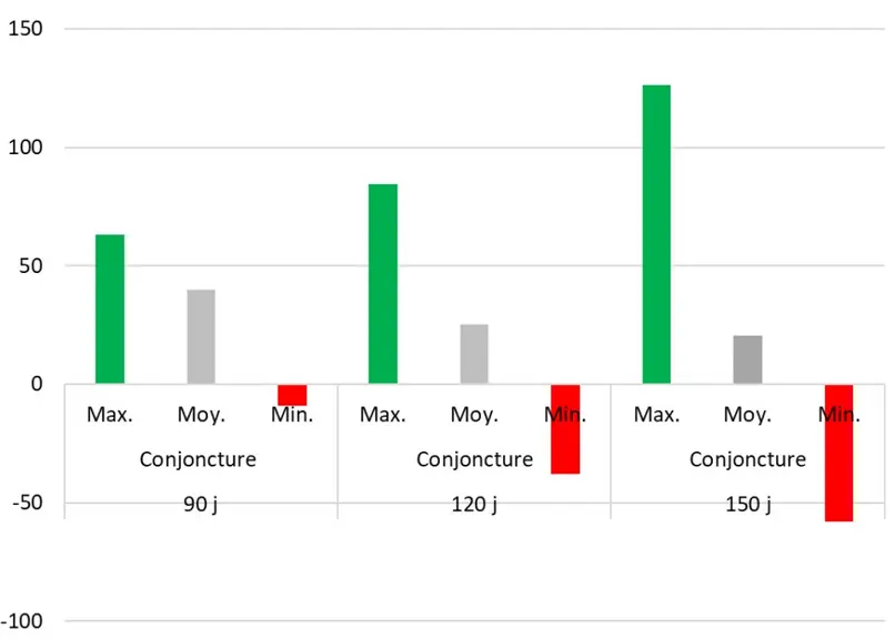 graphique marge engraissement vaches de réforme