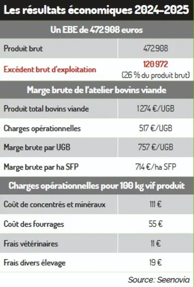 résultats économiques julien nail