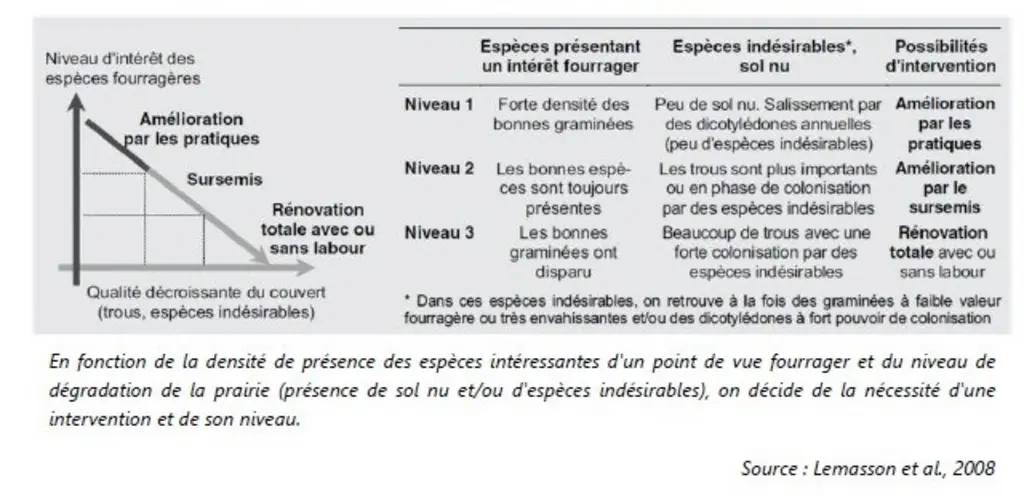diagnostic prairial institut de l'élevage