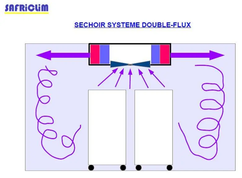Séchoir 1 © Safriclim