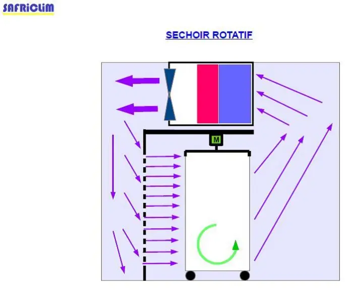 Séchoir 3 © Safriclim