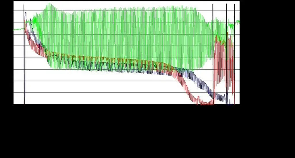 Enregistrement des fluctuations du vide avec un VaDia dans la même ferme, dans un faisceau trayeur dont l’orifice calibré est bouché. Les fluctuations