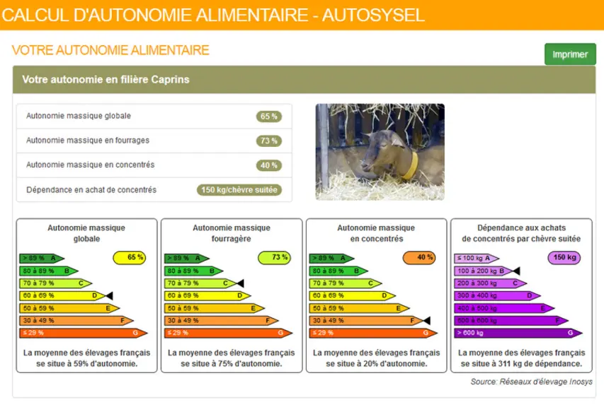 L'interface Autosysel, simple d’utilisation et ergonomique, est à la portée de tous les utilisateurs © Idele