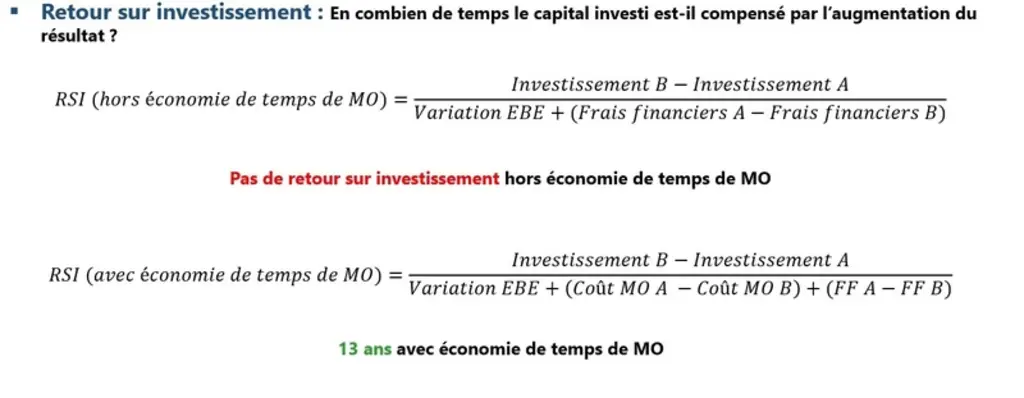 Sans économie de main d'oeuvre, le capital investit n'est pas compensé par l'augmentation du résultat. Avec une économie de 395 h/an (rémunérées à 2 S