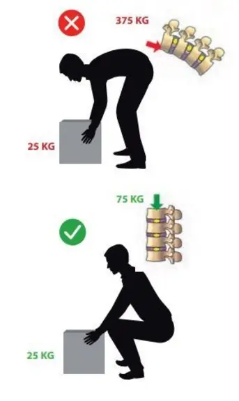 Schéma de prévention sur le port de charge