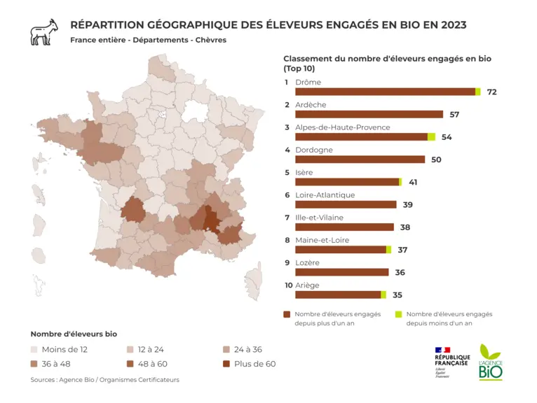 Répartition géographique des éleveurs caprins engagés en bio en 2023