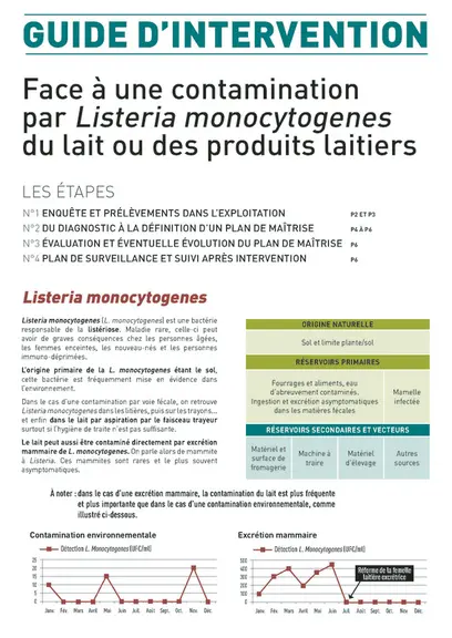 Guide d'intervention "Face à une contamination par Listeria monocytogenes du lait ou des produits laitiers"</em