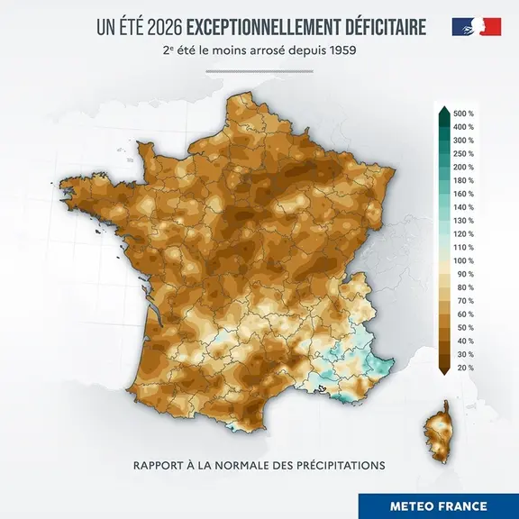 <em class="placeholder">Bilan des précipitations sur l'été 2026</em>