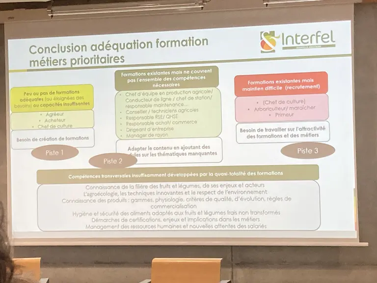 Slide de la présentation sur Fel Compet' de Catherine Glémot le 23 mai 2024.