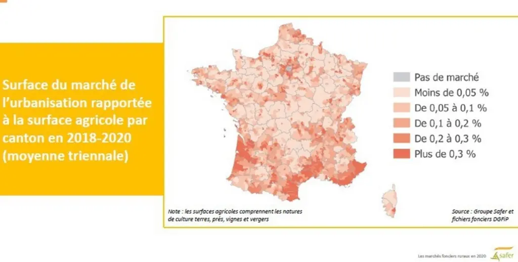 La consommation d'espace pour l'artificialisation atteint 22 900 ha en 2019, et les surfaces destinées à être urbanisées dans les trois ans sont estimées à 27 200 ha en 2020 © Groupe Safer