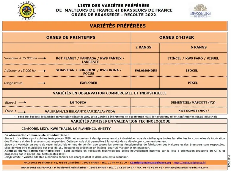 KWS Exquis est la seule nouvelle variété d'hiver (en observation) à intégrer le tableau des "préférées" de la filière brassicole. © Brasseurs et Malteurs de ...