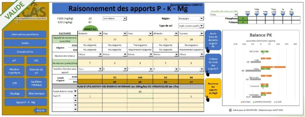 L’outil Sycas est basé sur les normes Comifer pour le PK, le pH et la plupart des valeurs. Il est disponible en libre accès sur le site de Terres Inovia.