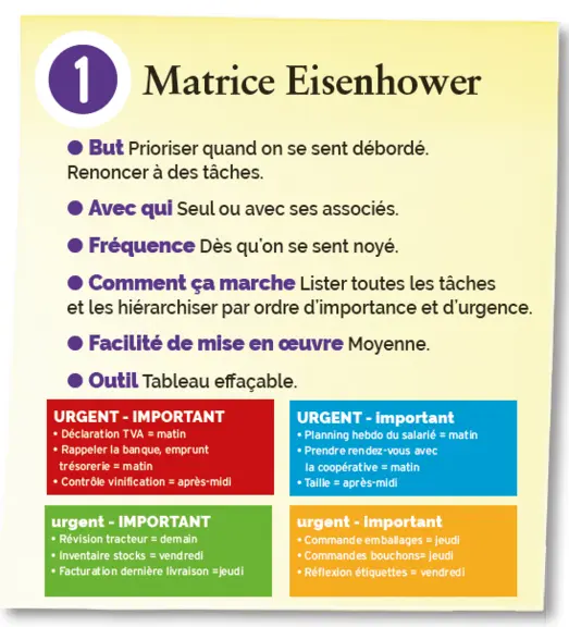 Matrice d'Einsehower